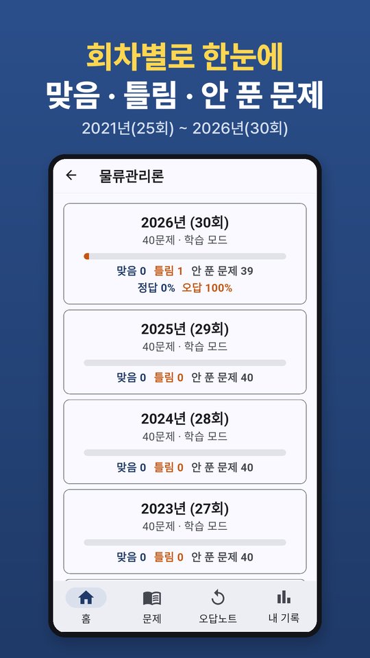 회차별 풀이 현황
